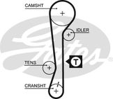 Комплект ремня ГРМ