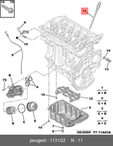 Датчик уровня масла