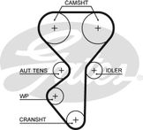 Комплект ремня ГРМ