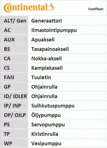 Contitech 6DPK1195D2 Комплект поликлинового ремня  - 6