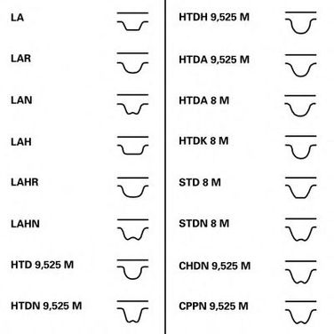 Contitech CT1028WP3 Комплект ремня ГРМ + насос водяной  - 1