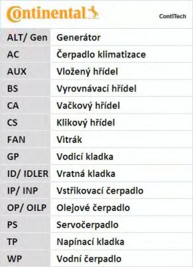 Contitech CT1028WP3 Комплект ремня ГРМ + насос водяной  - 3