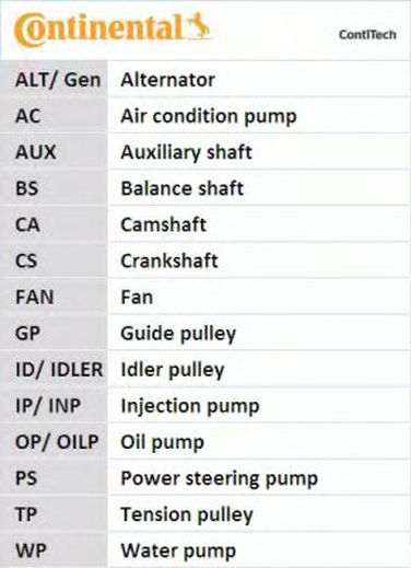Contitech CT1028WP3 Комплект ремня ГРМ + насос водяной  - 5