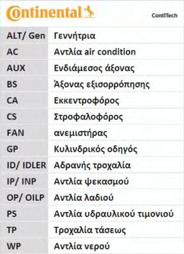 Contitech CT1028WP3 Комплект ремня ГРМ + насос водяной  - 9