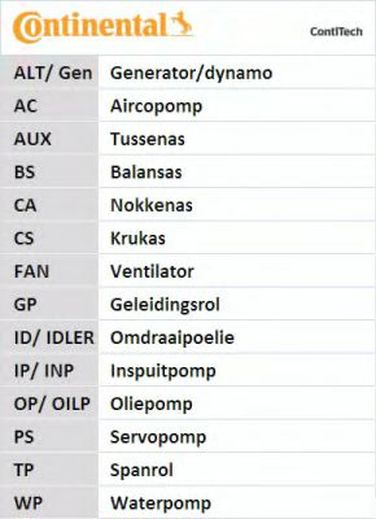 Contitech CT1028WP3 Комплект ремня ГРМ + насос водяной  - 12