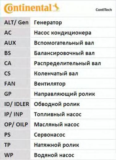 Contitech CT1028WP3 Комплект ремня ГРМ + насос водяной  - 16
