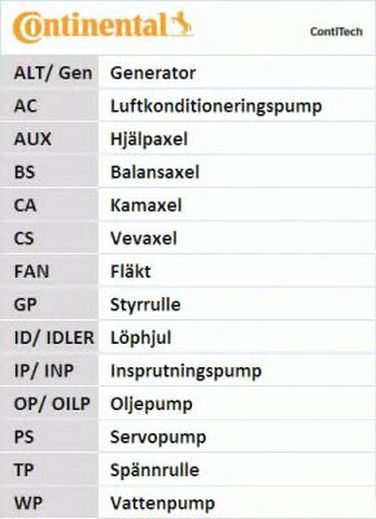 Contitech CT1051WP1 Комплект ремня ГРМ + насос водяной  - 17