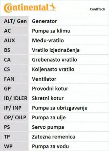 Contitech CT1120K1 Комплект ремня ГРМ - 10