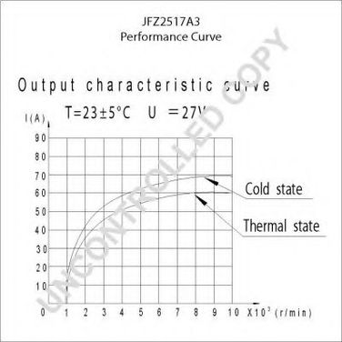PRESTOLITE ELECTRIC JFZ2517A3 Генератор - 2