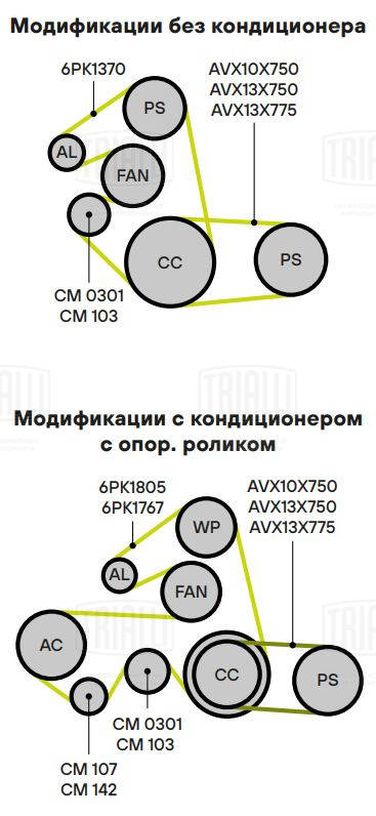 Trialli CM 103 Ролик генер. - 3