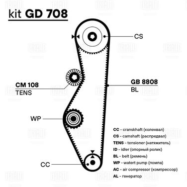 Trialli GD 708 Ремкомплект ГРМ (ремень/1 ролик) для а/м ВАЗ 2108 (8 клап.) - 2