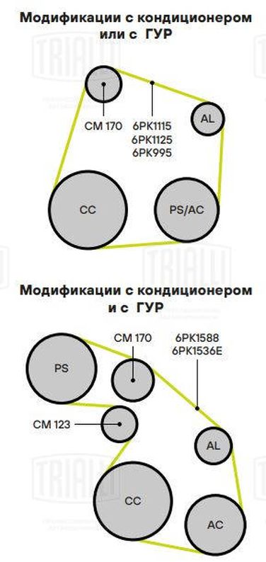 Trialli CM 170 Ролик генер. и конд. - 2