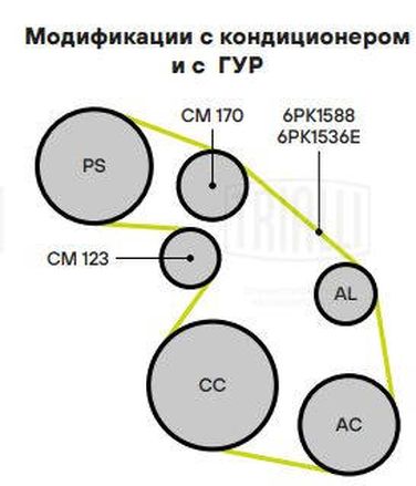 Trialli CM 123 Ролик генер. - 3