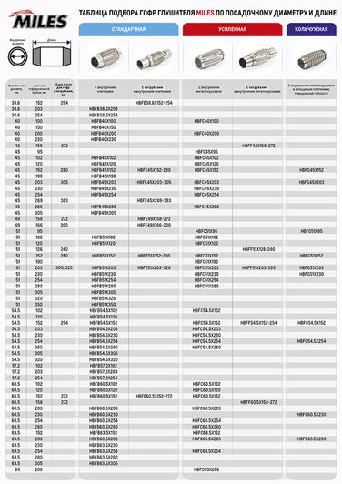 Miles HBFG51X203 Труба гофрированная с кольцевым плетением и внутр. металлорукавом 51x203 - 3