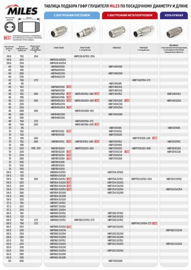Miles HBFC63.5X254 Труба гофрированная с внутренним металлорукавом 63.5x254 - 3