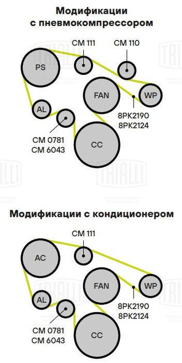Trialli CM 0781 Ролик навесного оборудования - 3