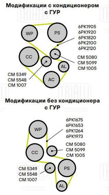 Trialli CM 1005 Ролик навесного оборудования - 3