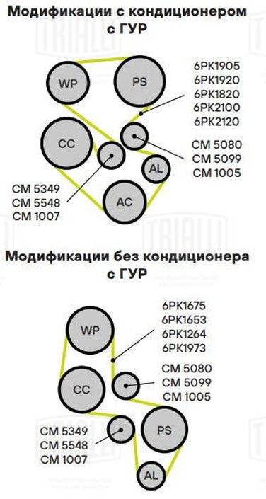 Trialli CM 1007 Ролик навесного оборудования - 3