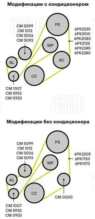 Trialli CM 1007 Ролик навесного оборудования - 4