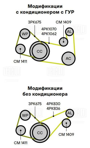 Trialli CM 1409 Ролик навесного оборудования - 3