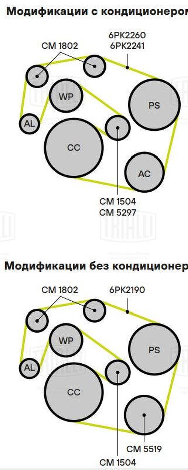 Trialli CM 1504 Ролик навесного оборудования - 3