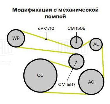 Trialli CM 1506 Ролик навесного оборудования - 3