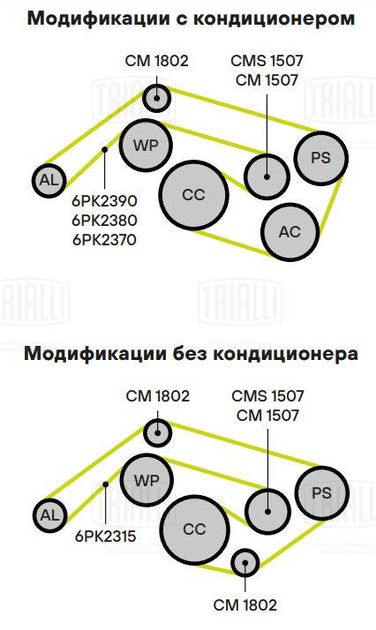 Trialli CM 1507 Ролик навесного оборудования - 4