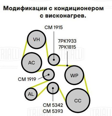 Trialli CM 1915 Ролик навесного оборудования - 3