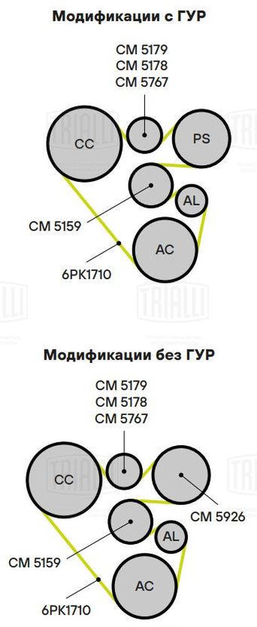 Trialli CM 5159 Ролик навесного оборудования - 3