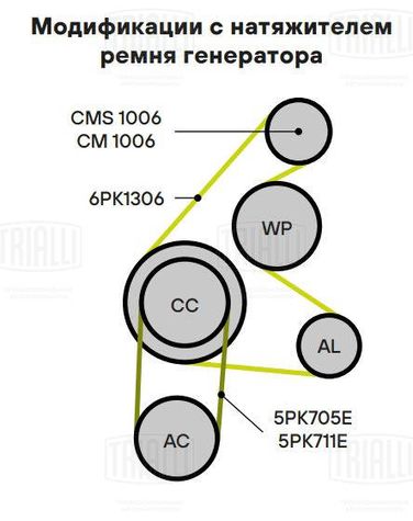 Trialli CMS 1006 Ролик натяжной навесного оборудования - 3
