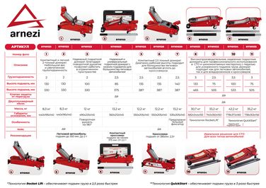 ARNEZI R7101032 Домкрат гидравлический подкатной 2,5т 75-505мм двухпоршневой, низкий профиль - 3