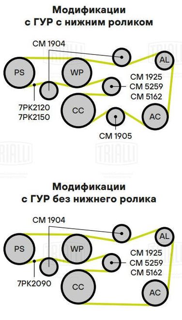 Trialli CM 1904 Ролик промежуточный навесного оборудования - 4