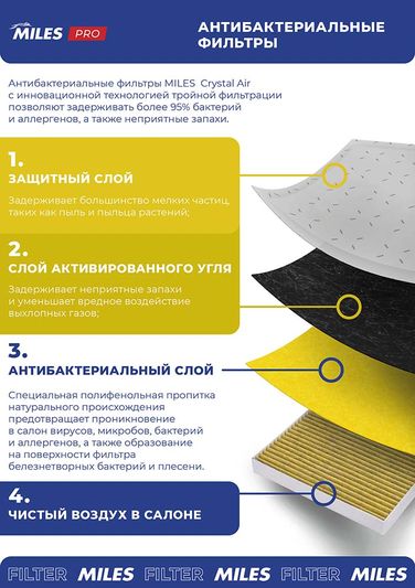 Miles AFP1150 Фильтр салона audi q7/vw t5/touareg/porsche cayenne Crystal Air - 3