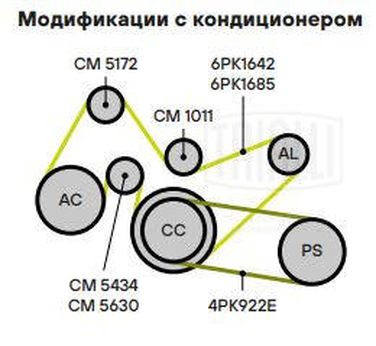 Trialli CM 5434 Ролик приводного ремня для а/м Ford Transit (06-)/psa Boxer (06-) 2.2d (с натяж.мех.) - 4