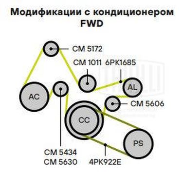 Trialli CM 5434 Ролик приводного ремня для а/м Ford Transit (06-)/psa Boxer (06-) 2.2d (с натяж.мех.) - 5