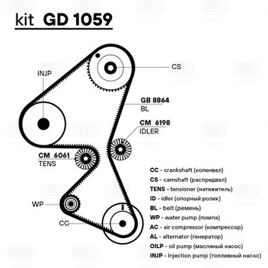 Trialli GB 8864 Ремень ГРМ для а/м Peugeot Partner (08-) 1.6d (137*25) (hnbr стекловолокно) - 3