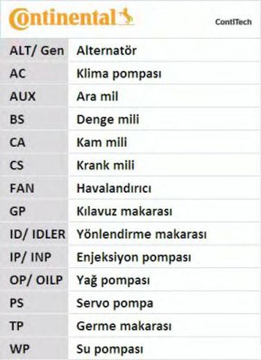 Contitech CT1012K1 Комплект ремня ГРМ - 18
