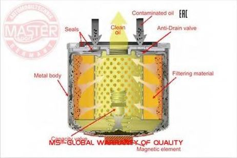 фото MASTER-SPORT 713/16-MG-OF-PCS-MS Фильтр масляный MASTER-SPORT 713/16-MG-OF-PCS-MS Фильтр масляный