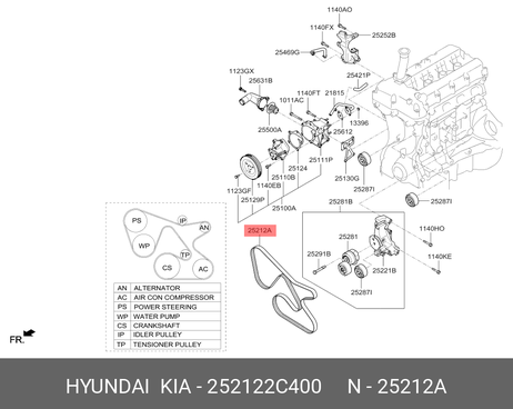 фото Hyundai/Kia 252122C400 Поликлиновой ремень Hyundai/Kia 252122C400 Поликлиновой ремень