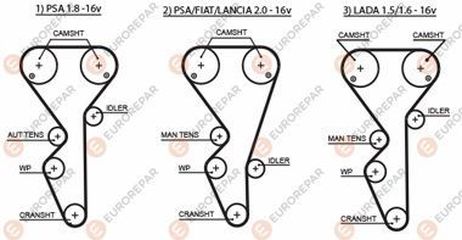 EUROREPAR 1633128880 Ремень ГРМ