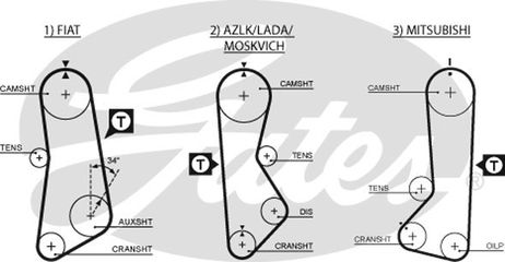 Gates 5002 41122х3/ 4 Ремень ГРМ