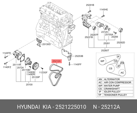 фото Hyundai/Kia 25212-25010 Ремень поликлиновый Hyundai/Kia 25212-25010 Ремень поликлиновый